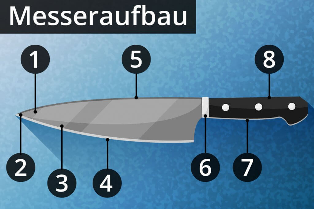 Aufbau eines Küchenmessers