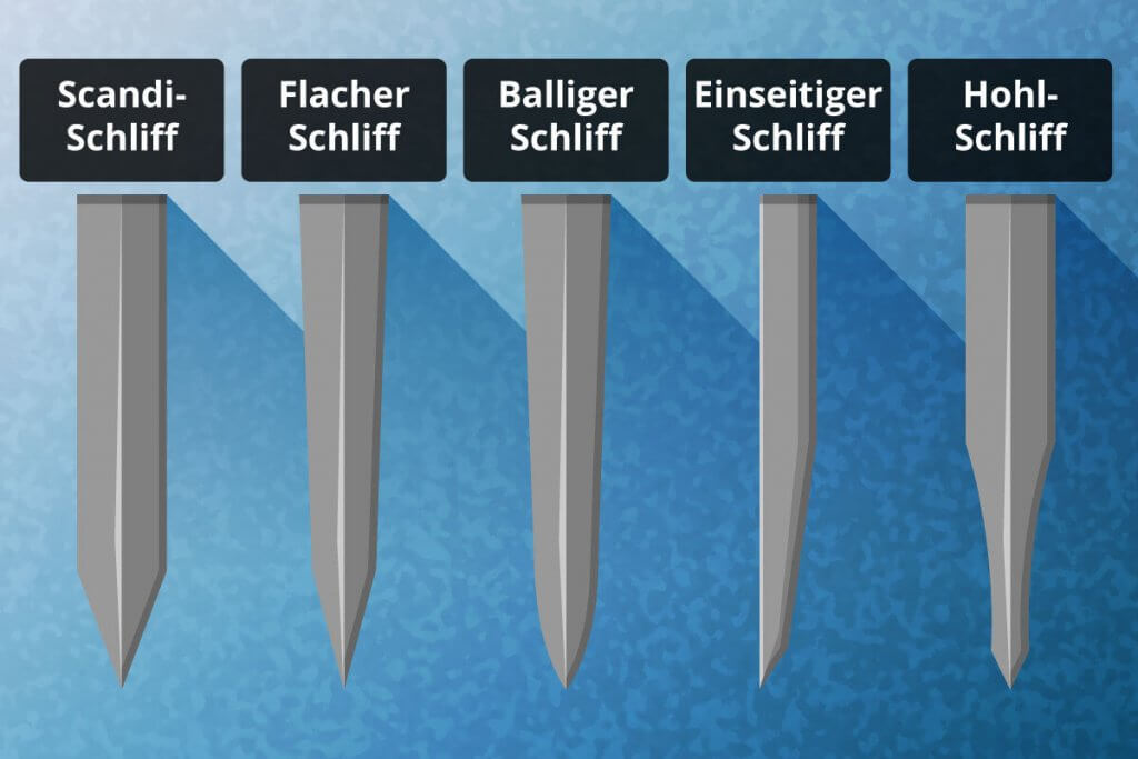 Fünf verschiedene Klingenschliff-Arten