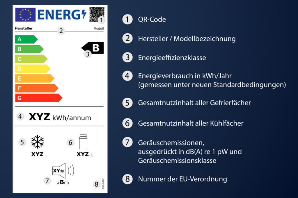 Kühlschrank Energielabel