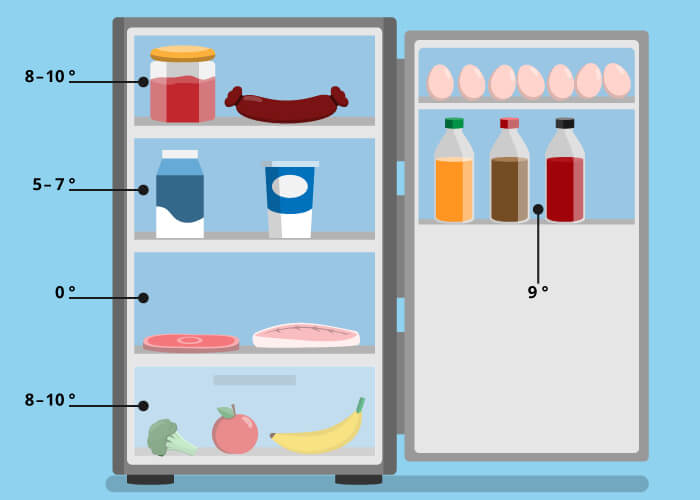 Kühlschrank Temperaturzonen