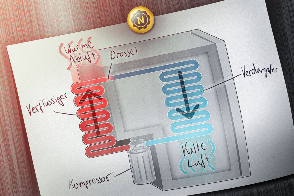 Kühlschrank Funktionsweise