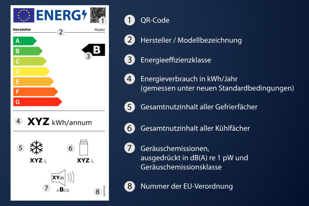 Kühlschrank Energielabel mit Beschriftung