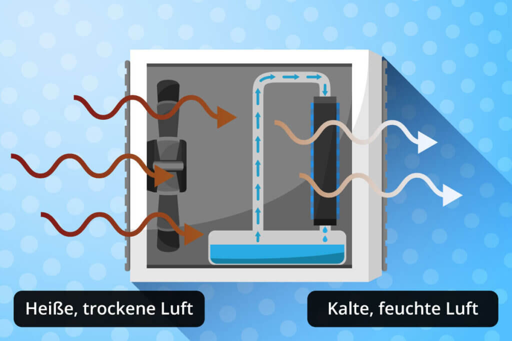 Funktionsweise Luftkühler