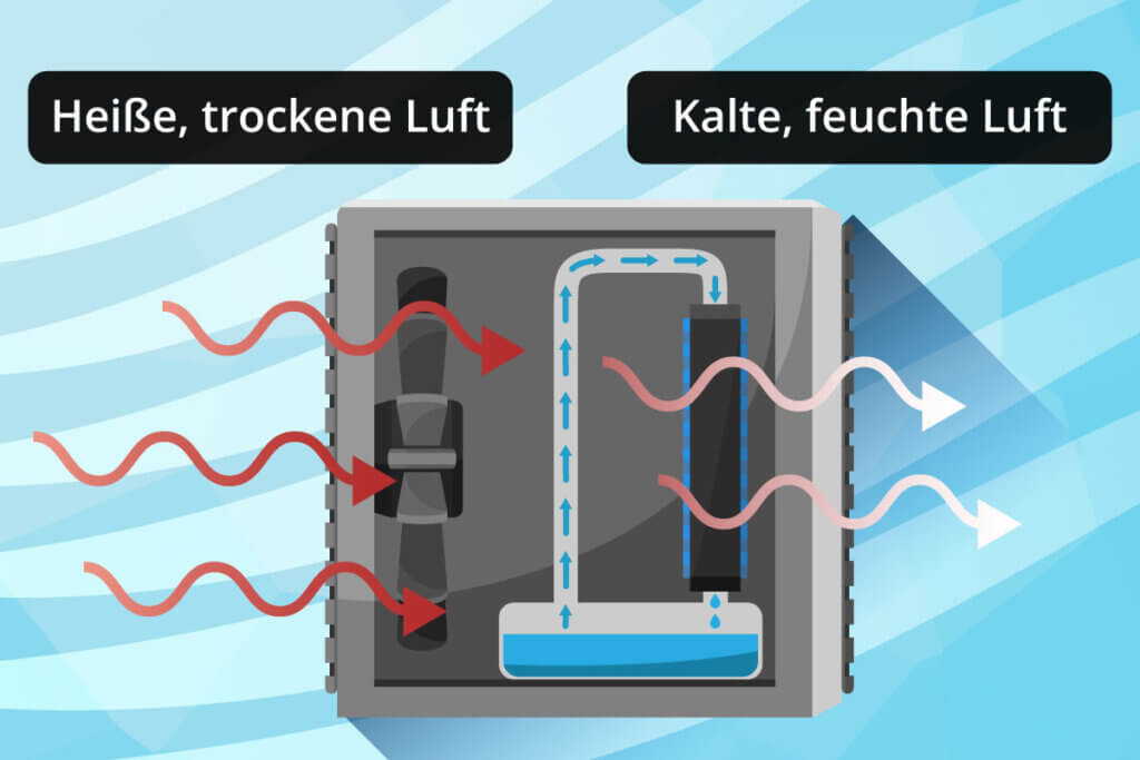 schema funktionsweise eines mini-luftkuehlers