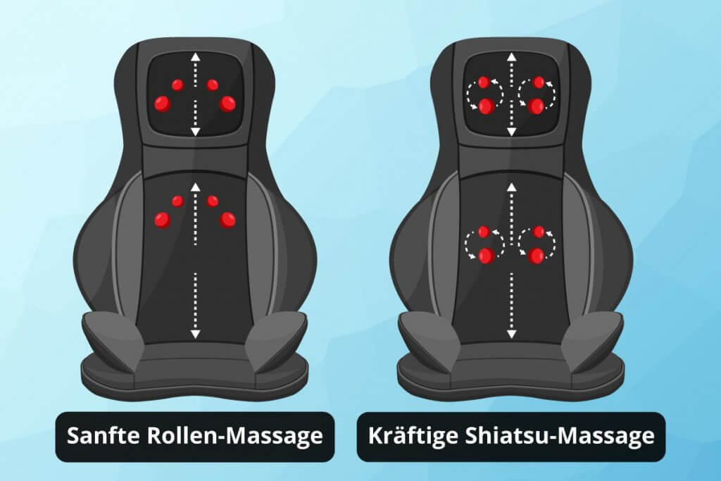 Grafik zur Verdeutlichung der Unterschiede zwischen Rollen- und Shiatsumassage