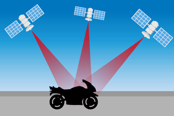 vereinfachtes Schema zur Funktionsweise eines GPS