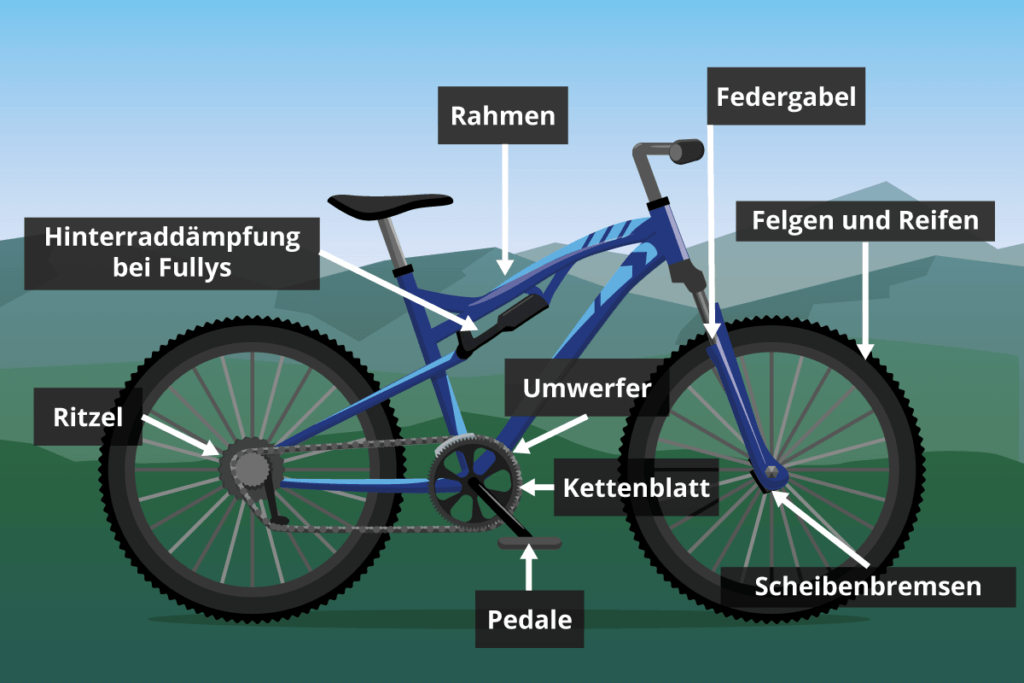 Mountainbike Komponenten