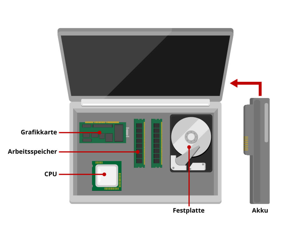 innerer Aufbau eines Laptops