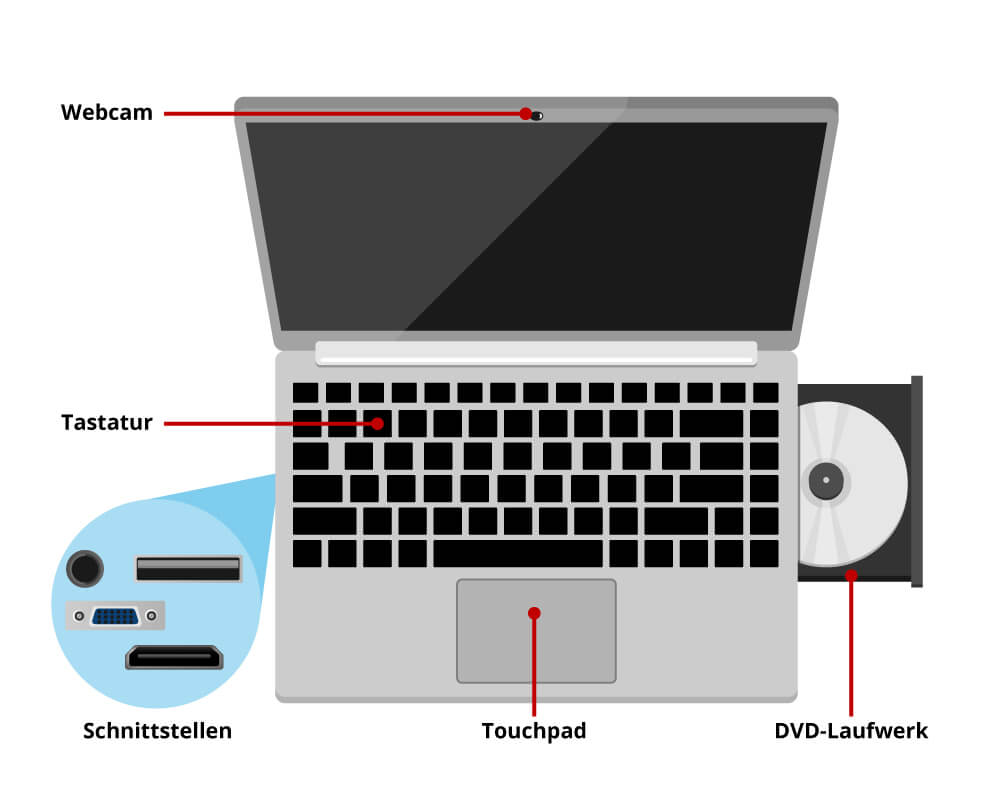 Notebook äußerer Aufbau