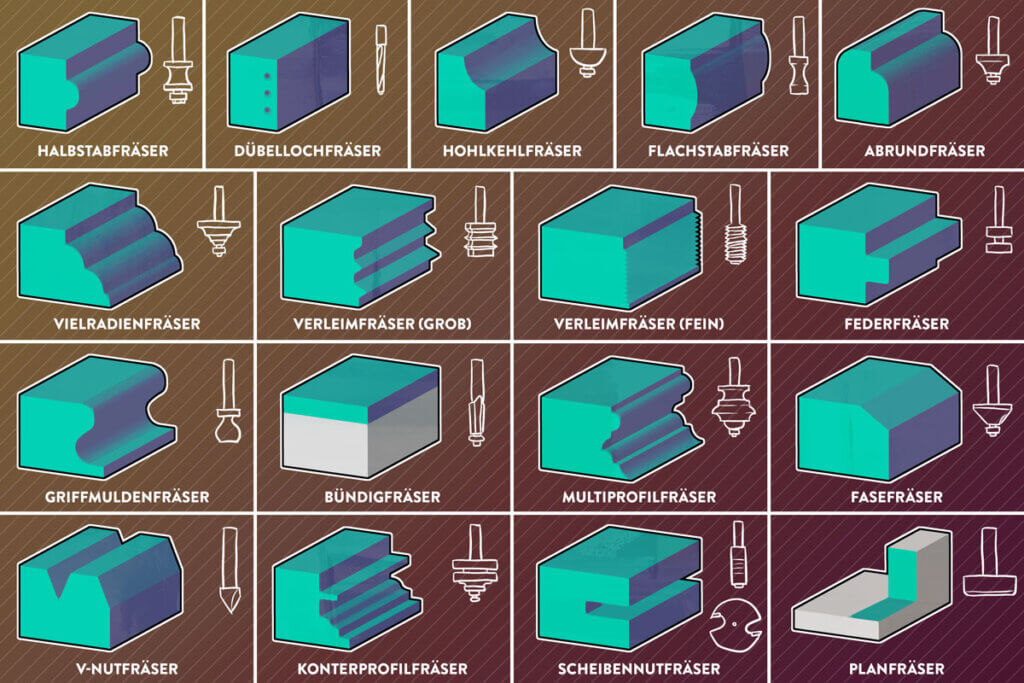 Oberfräse verschiedene Fräsköpfe