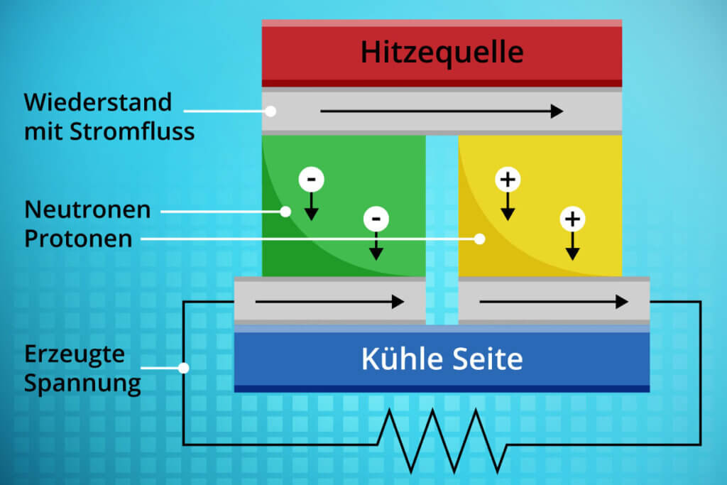 funktionsweise thermoelektrizität