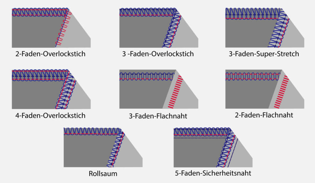 Overlock-Naehmaschinen - Sticharten