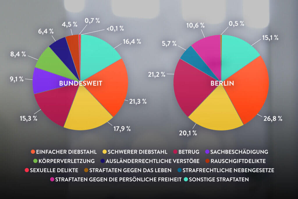 Straftaten in Deutschland