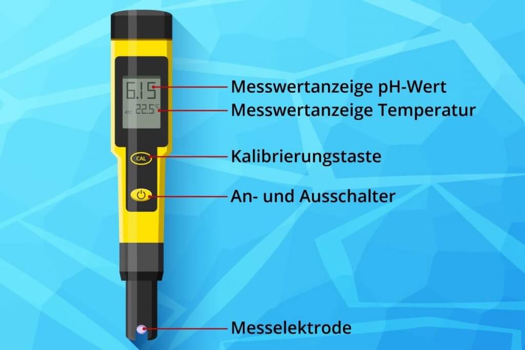 Grafik zu den Bestandteilen eines pH-Messgeraets