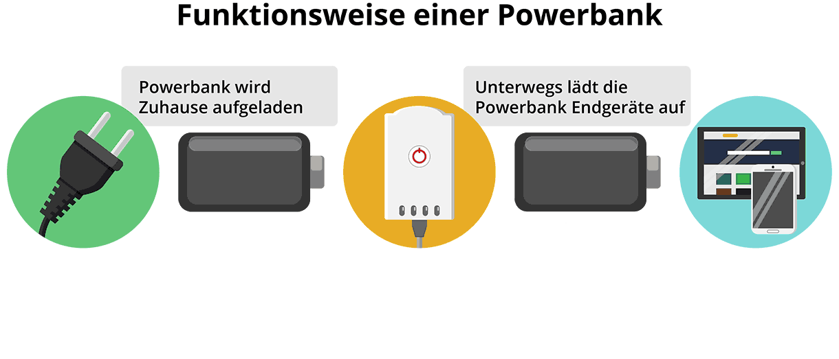 powerbank-funktionsweise