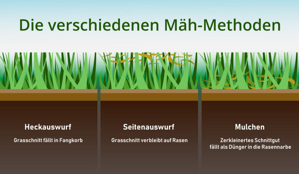 verschiedene Mäh-Methoden