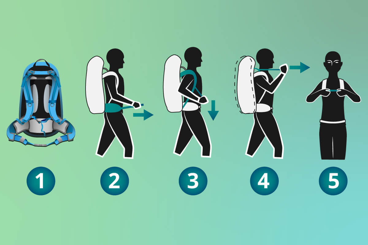 Grafik zur optimalen Justierung eines Rucksacks