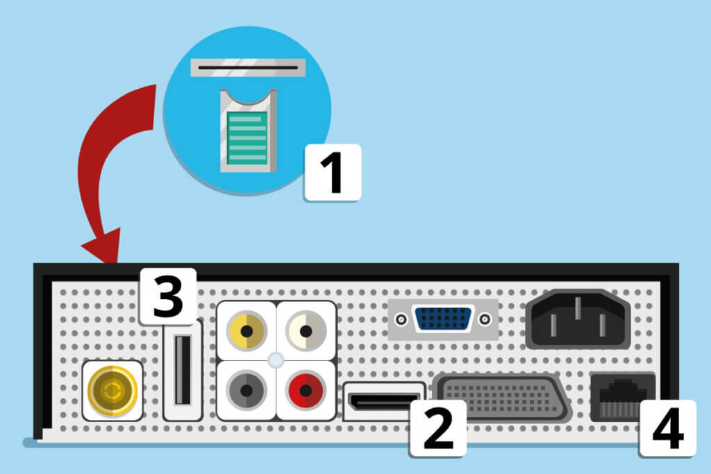 Sat Receiver Anschlüsse