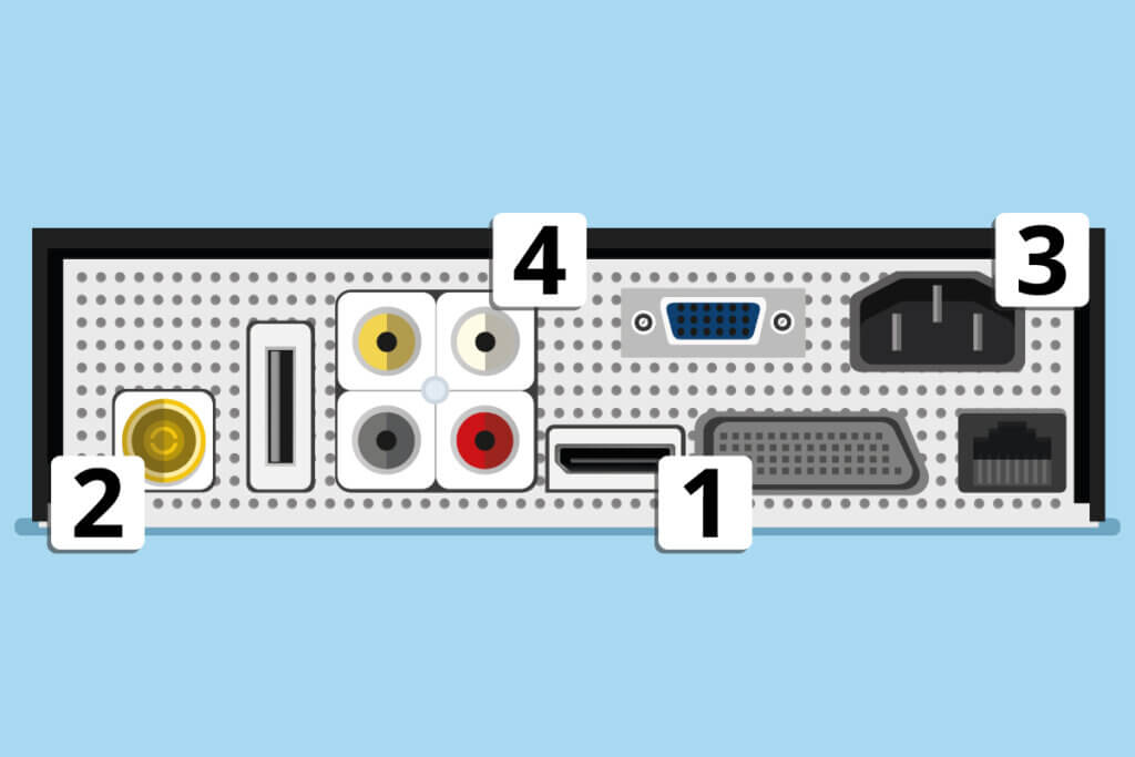 SAT-Receiver anschließen