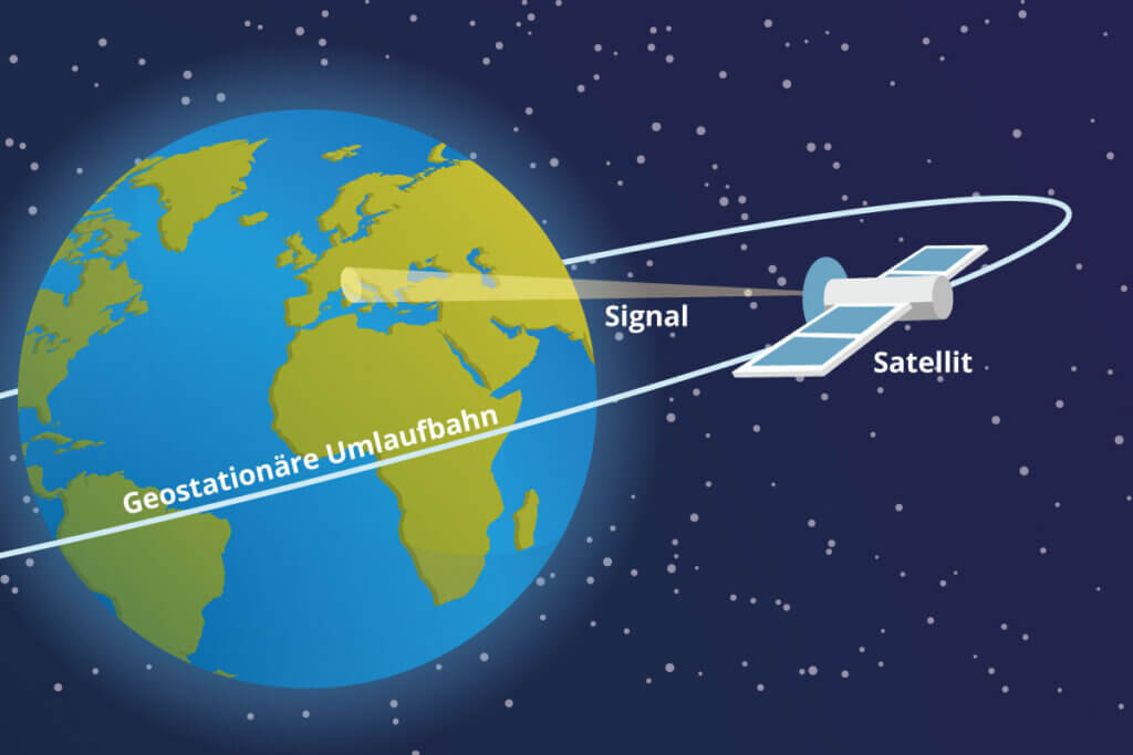 Satellit umkreist Erde