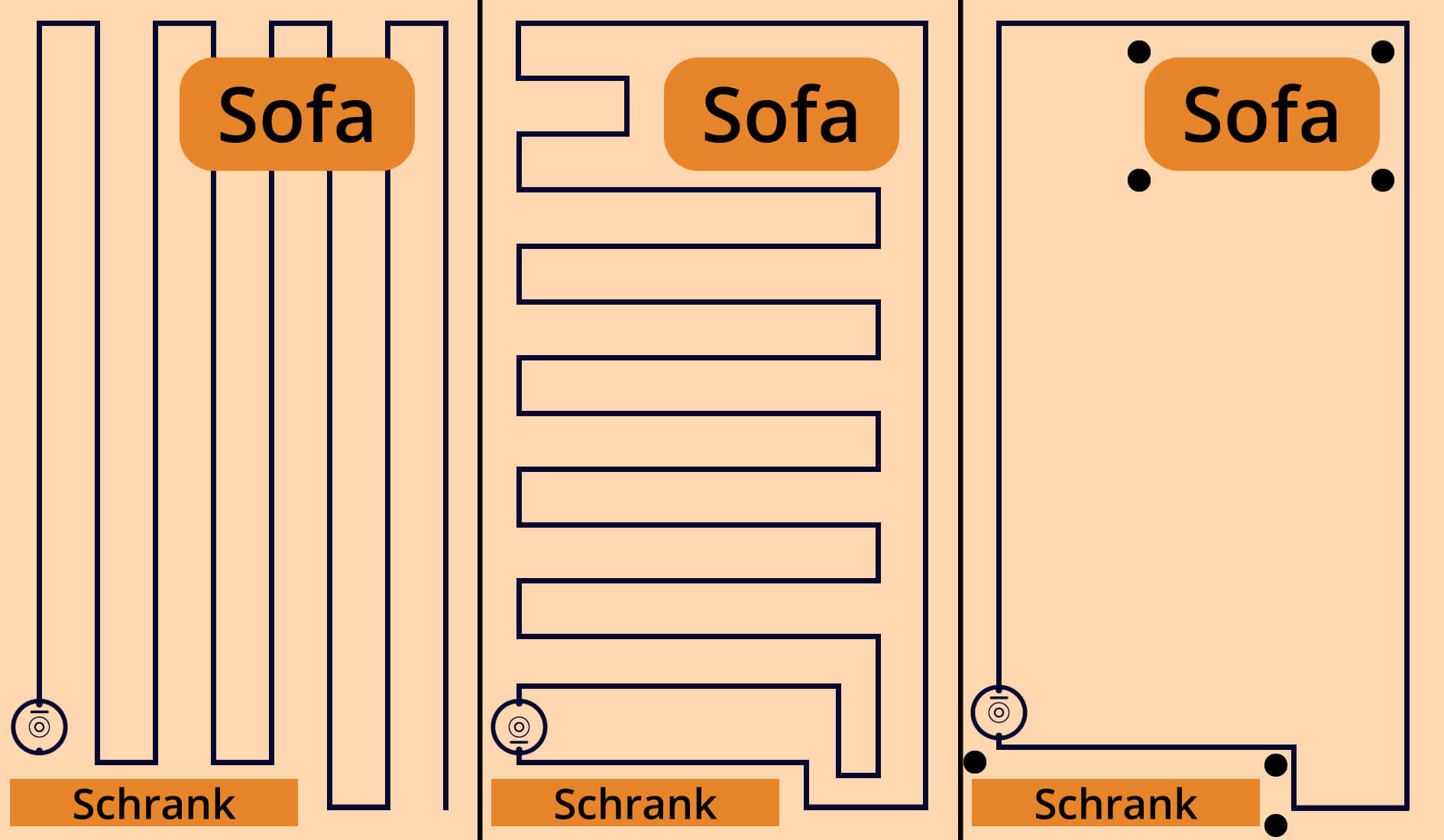 Verschiedene Strategien von Saug-Wisch-Robotern