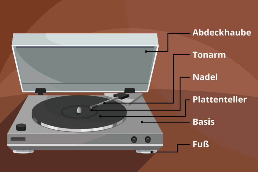 Aufbau Schallplattenspieler