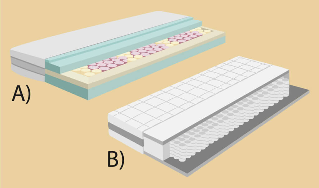 Schaumstoffmatratze und Federkernmatratze.