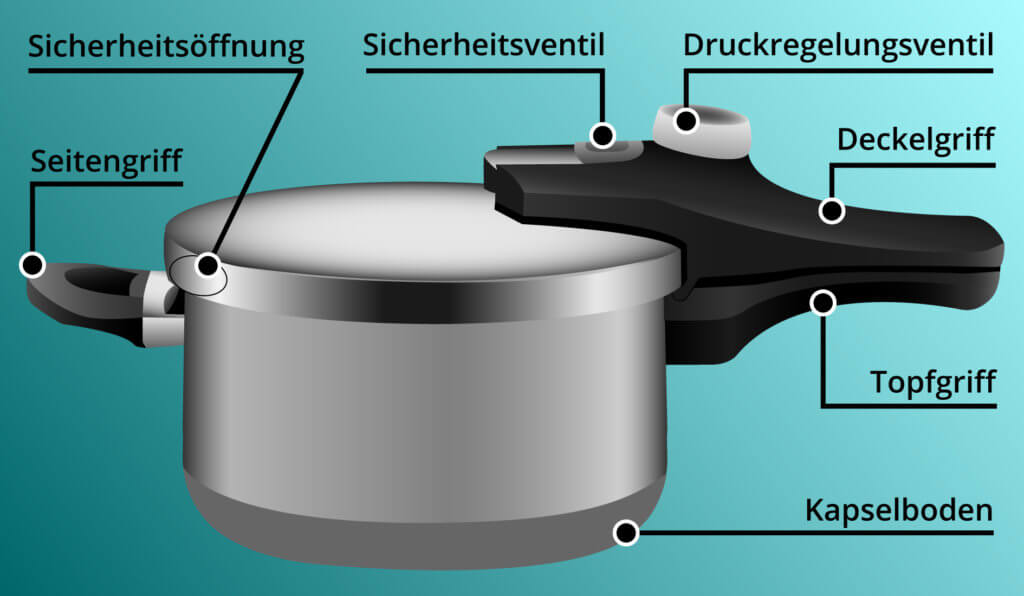 Bestandteile eines Schnellkochtopfs