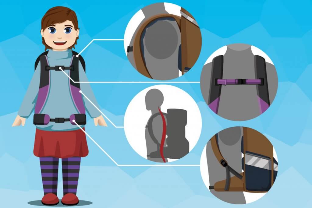 grafik von einem kindmit schulrucksack, fokus auf tragegurte und ergonomie