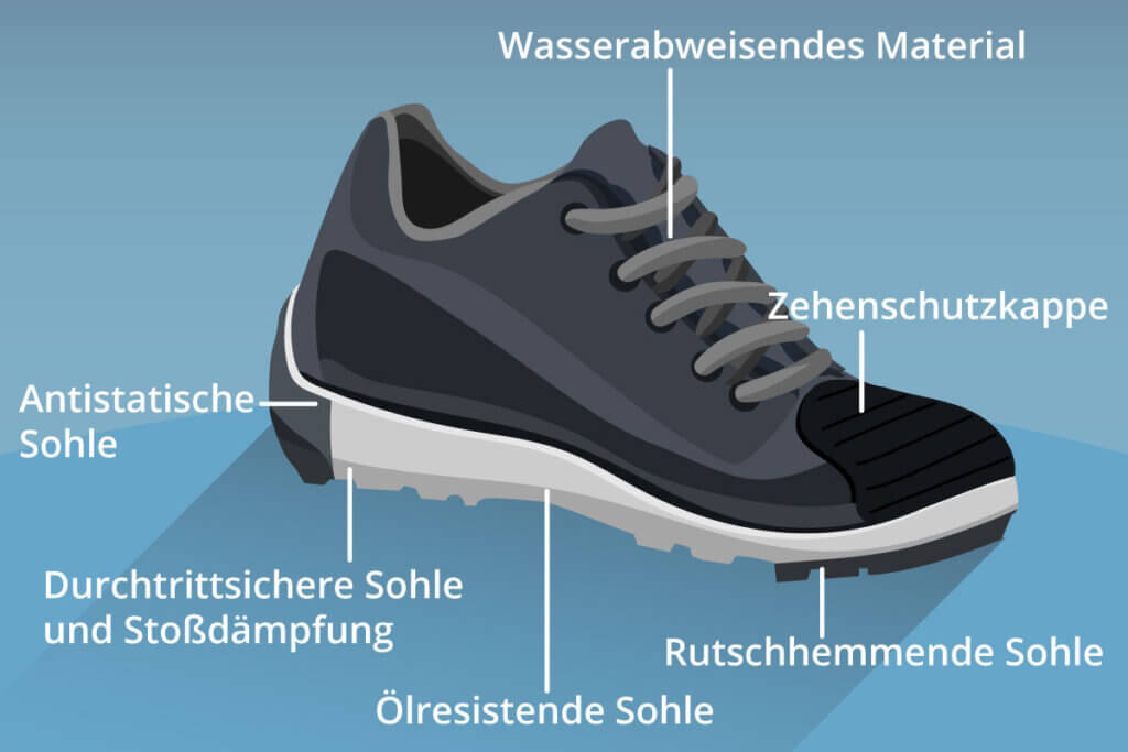 grafik zum aufbau von sicherheitesschuhen