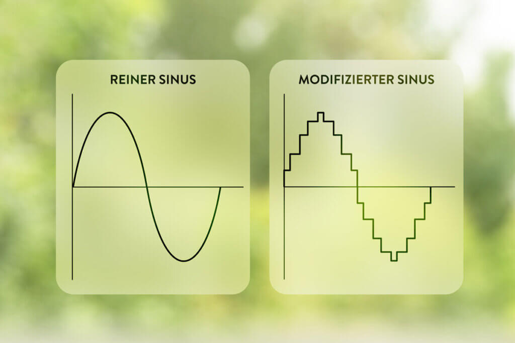 graph mit einer reinen sinuskurve neben graph mit modifizierter sinuskurve