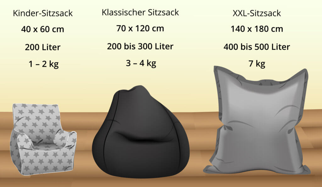 Sitzsack Größenvergleich