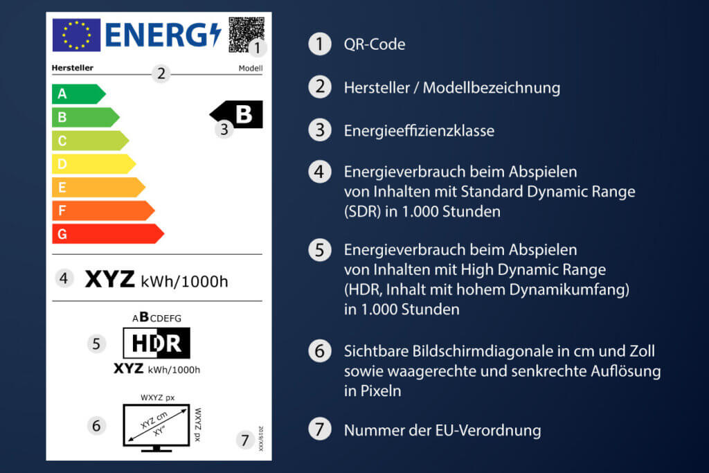 Energielabel Fernseher