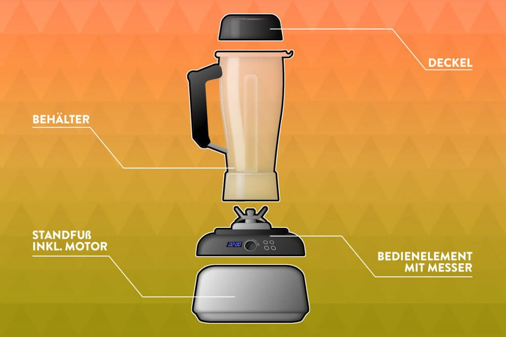 Grafik zum Aufbau eines Standmixers