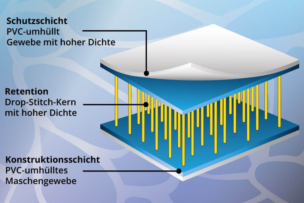 Querschnitt des Drop-Stitch-Gewebes