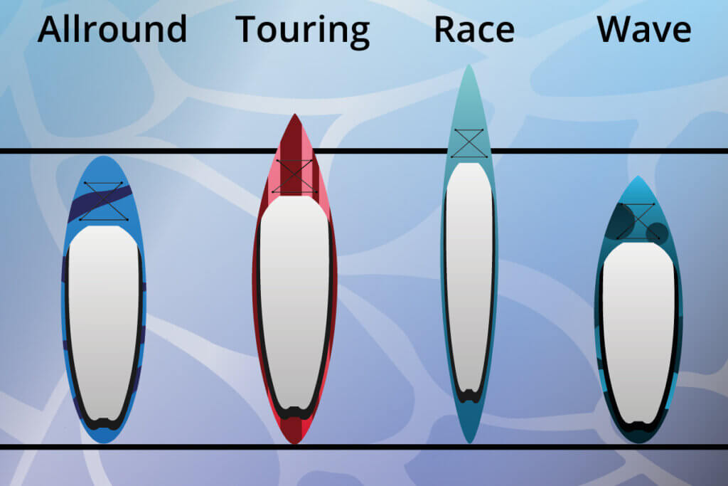 verschiedene SUP-Board Modelle