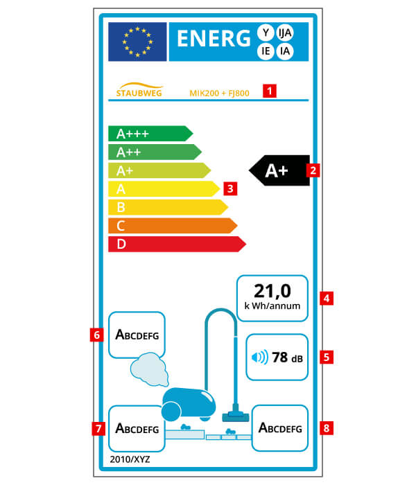 Staubsauger Energielabel