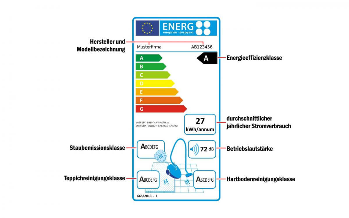 Staubsauger Energielabel