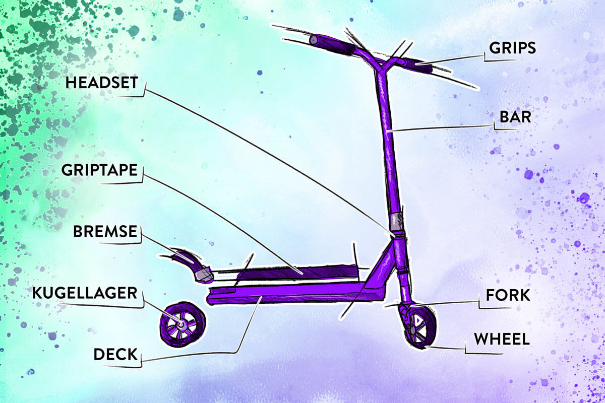 schematischer Aufbau eines Scooters