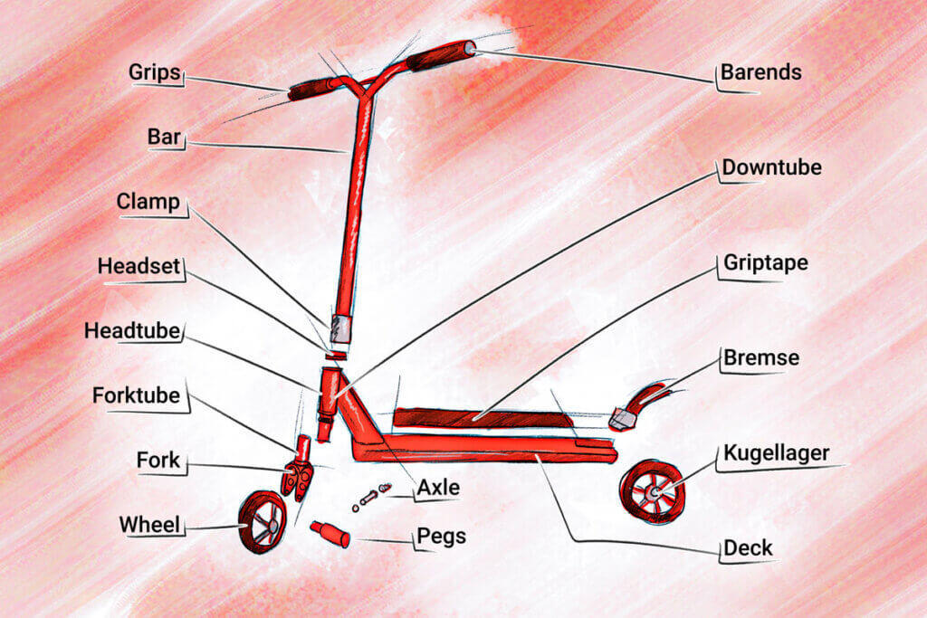 Bestandteile Stunt-Scooter