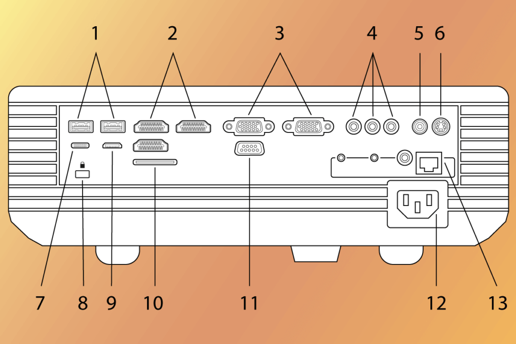 grafik von der rueckseite eines Beamers, mit anschluessen