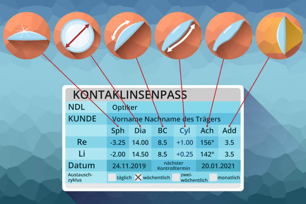 Kontaktlinsenpass