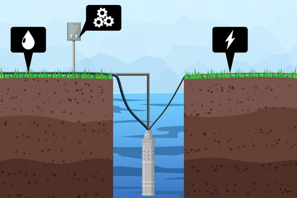 Tiefbrunnenpumpe hängt in einem Wasserloch. Zus ehen sind Bedieneinheit sowie Strom- und Wasseranschluss. 