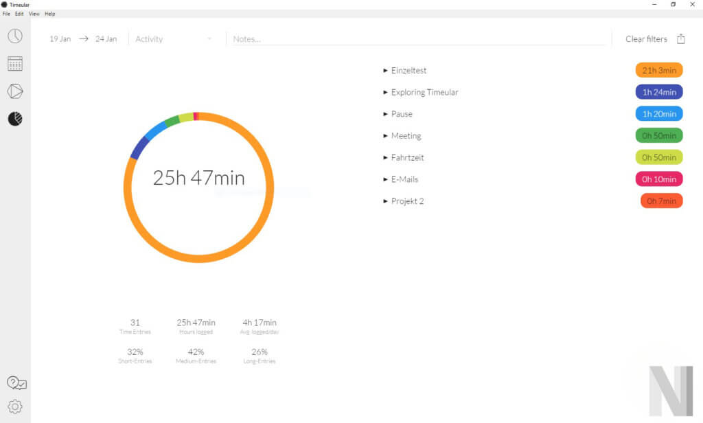 Screenshot von den Statistiken aus der Weboberflaeche