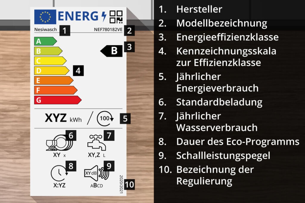 Energielabel Geschirrspüler