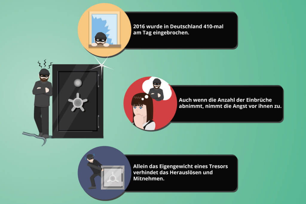 schaugrafik einbruchszahlen in deutschland