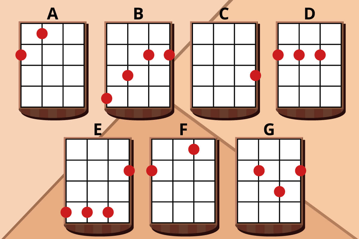 Ukulele Grifftabellen