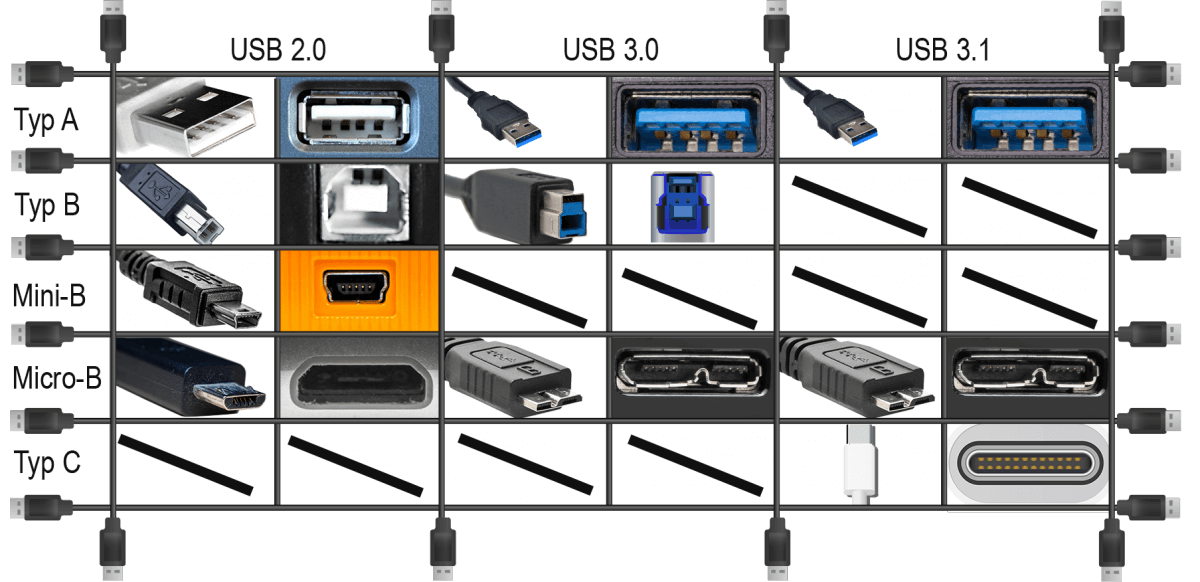 USb USB-Anschlüsse