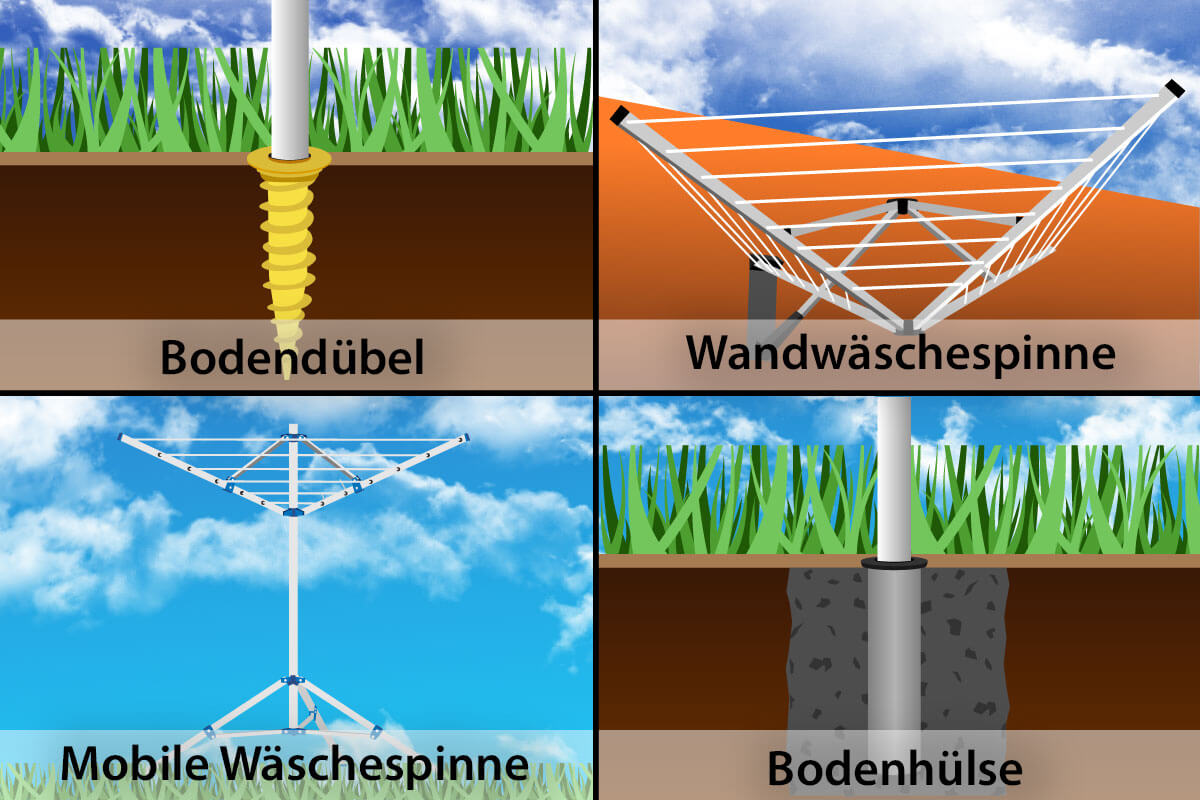 Eine grafische Darstellung der vier verschiedenen Befestigungsarten: Bodenduebel, Wandhalterung, Bodenhuelse oder Standfuss.