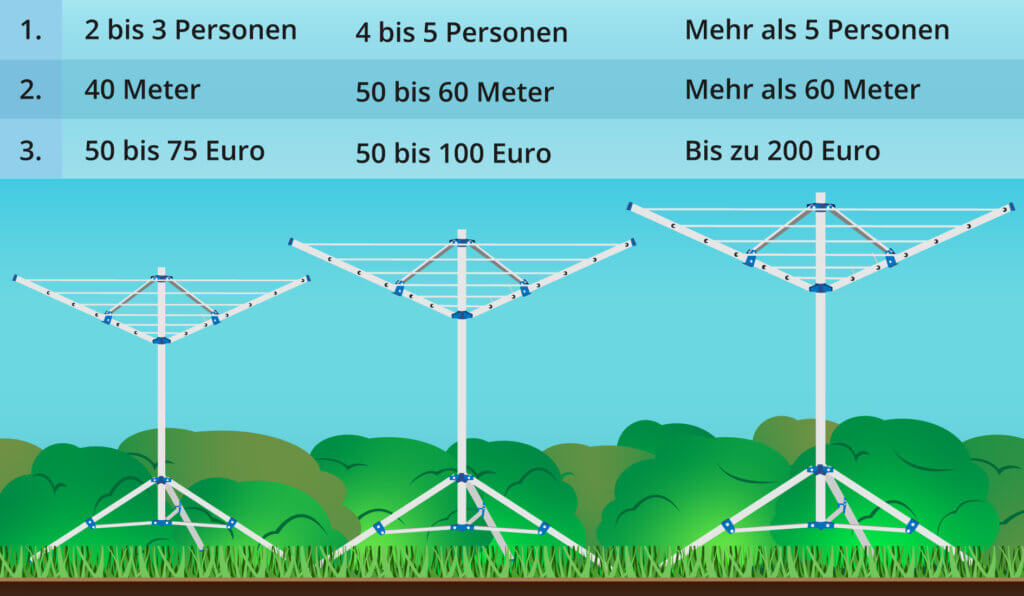 Wäschespinne Größentabelle